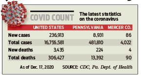 Covid count 201218